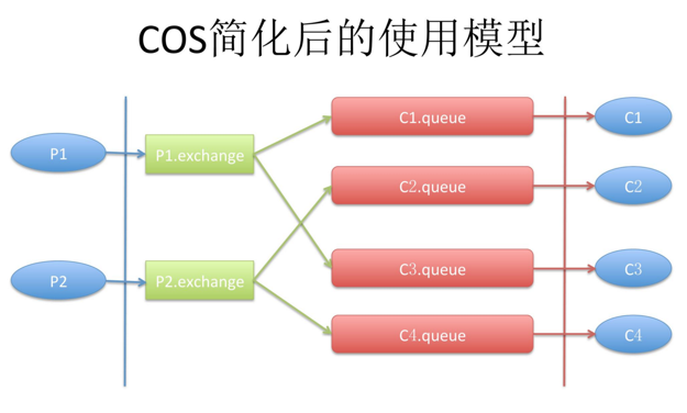 _config.yml